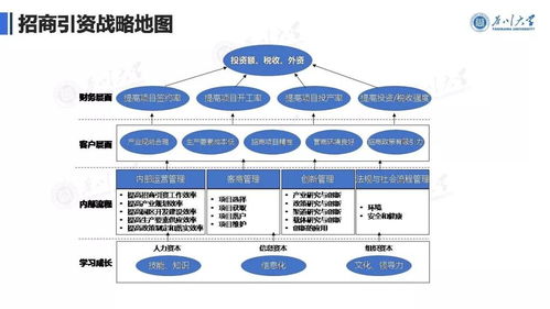 6000字詳解 疫情常態(tài)化下，管理者如何依托廣金業(yè)務管理系統(tǒng)繪制招商引資戰(zhàn)略地圖