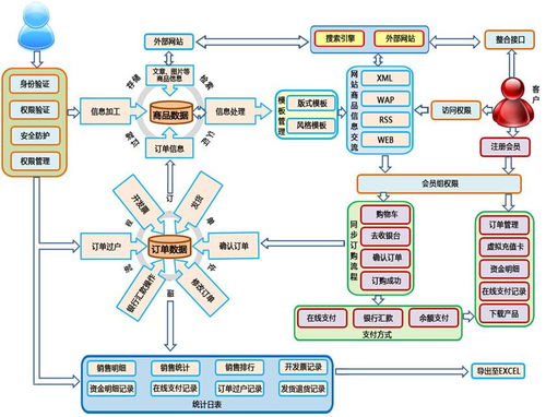 一體化電子商務系統(tǒng)與廣金業(yè)務管理系統(tǒng)的融合創(chuàng)新