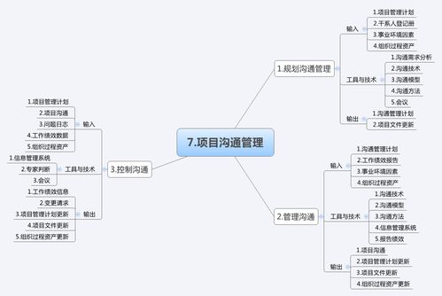 十大領(lǐng)域47過程項目管理思維導(dǎo)圖 廣金業(yè)務(wù)管理系統(tǒng)應(yīng)用解析
