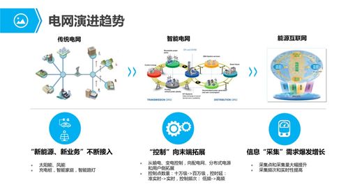 物聯(lián)網(wǎng)行業(yè)應(yīng)用與解決方案全集 賦能千行百業(yè)的服務(wù)新生態(tài)