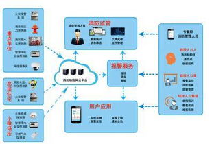 智慧消防品牌與物聯(lián)網(wǎng)服務(wù)商全景圖 構(gòu)建安全未來的關(guān)鍵力量
