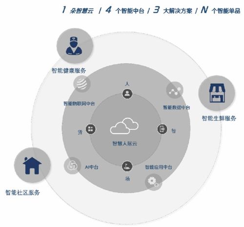 打造四大智能中臺 實地集團(tuán)以物聯(lián)網(wǎng)應(yīng)用服務(wù)打通智慧社區(qū)“任督二脈”