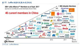 公司深度｜利爾達 物聯互通，LoRa與NB-IoT雙引擎賦能物聯網智能生態鏈